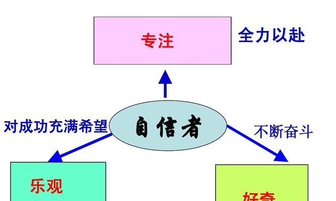 成功路上的自信（一个普通女孩如何面对自己的内心恐惧，走出属于她自己的路）