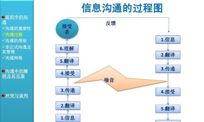 沟通的力量（一场看似平凡的会议）
