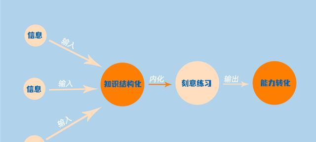 浪子回归