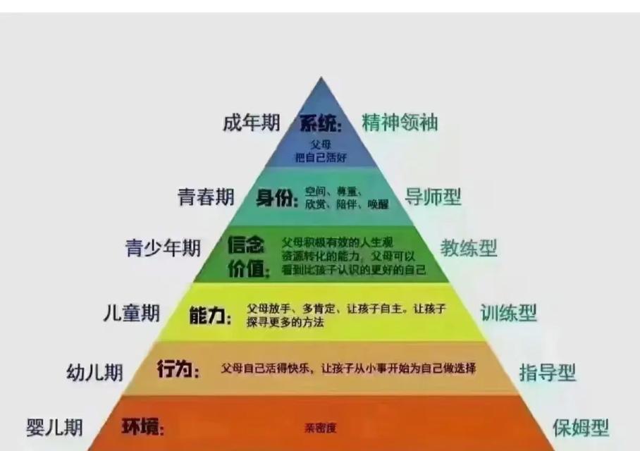 学无止境：追求卓越的路上不能有半点偷懒