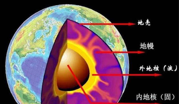神秘的地球——探索未知世界